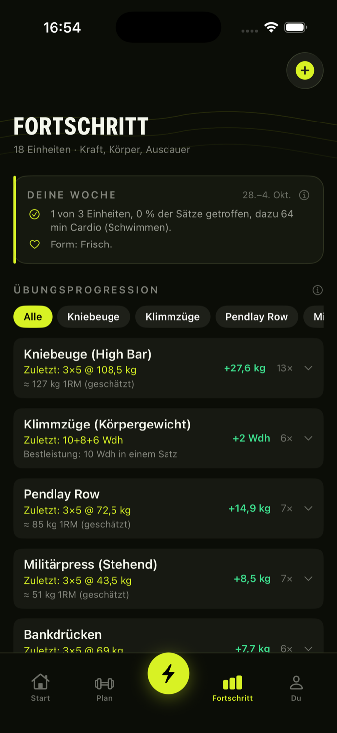 TANREN Fortschritt — Übungsprogression mit Zuwächsen